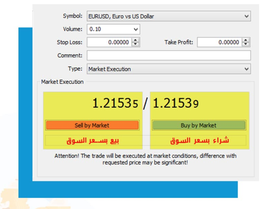 أوامر التداول بسعر السوق Market Order