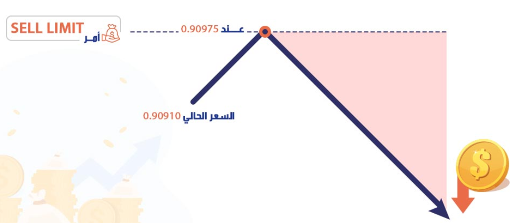 Sell Limit حد البيع