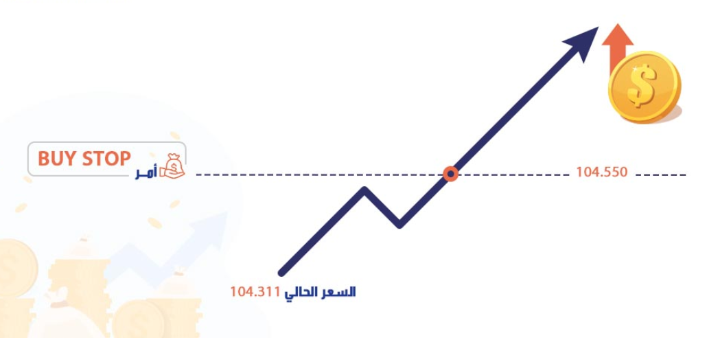 أمر وقف الشراء Buy Stop