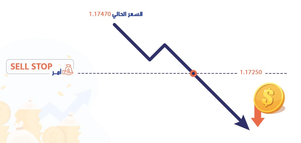 أمر وقف البيع Sell Stop