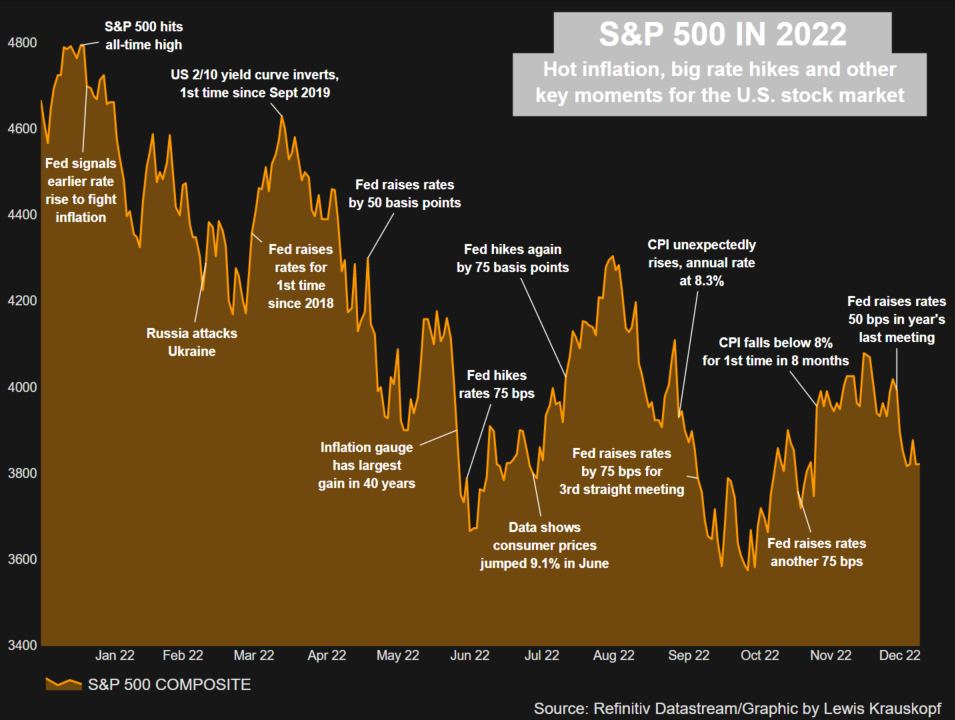 مؤشر S&P 500