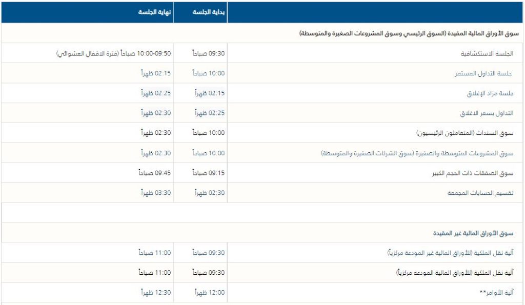 أوقات التداول في بورصة مصر