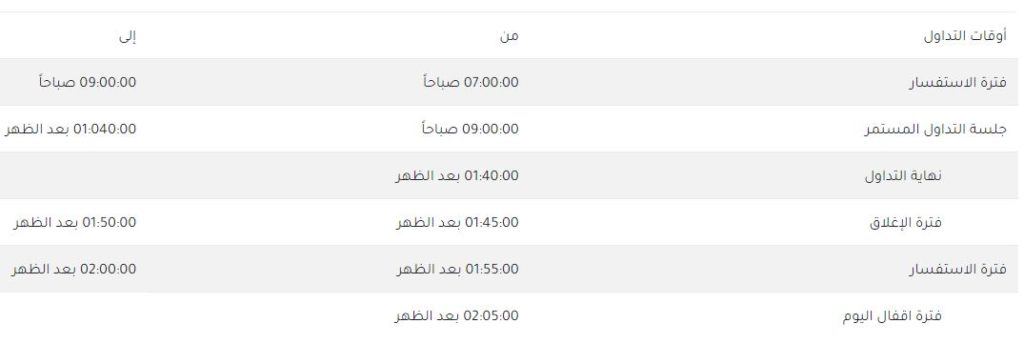 اوقات التداول في بورصة الكويت