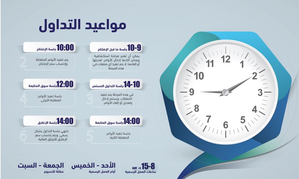 مواعيد التداول في سوق مسقط للأوراق المالية