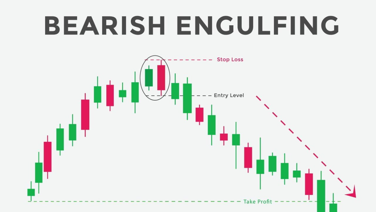 النموذج البيعي Bearish Engulfing