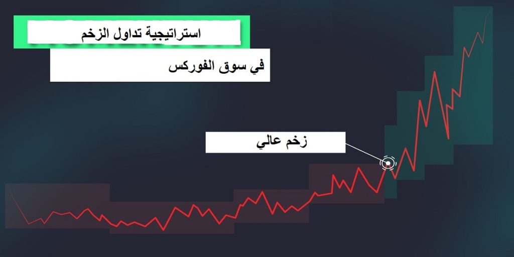 استراتيجية تداول الزخم في سوق الفوركس