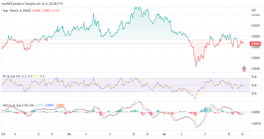 مشروع عملة xvg