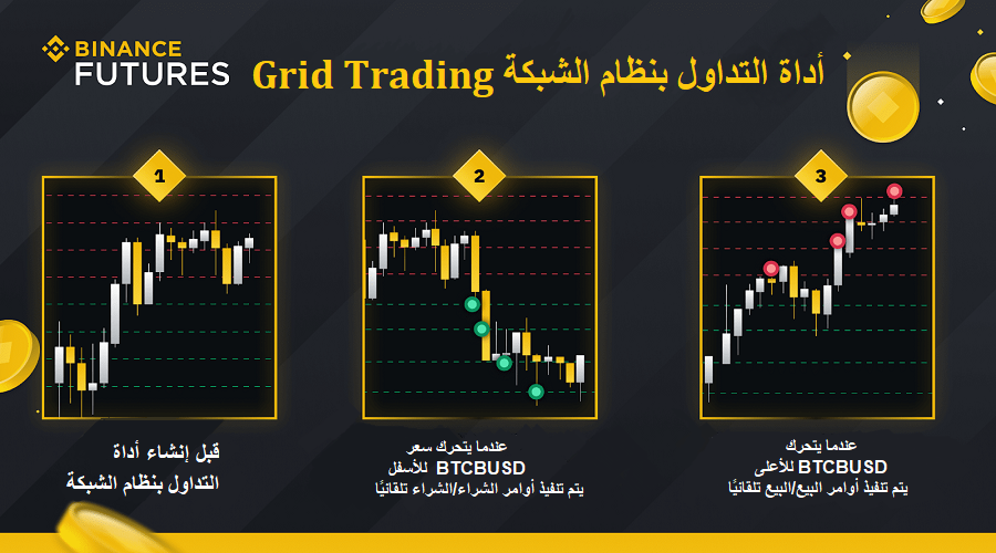 أداة التداول بنظام الشبكة Grid Trading