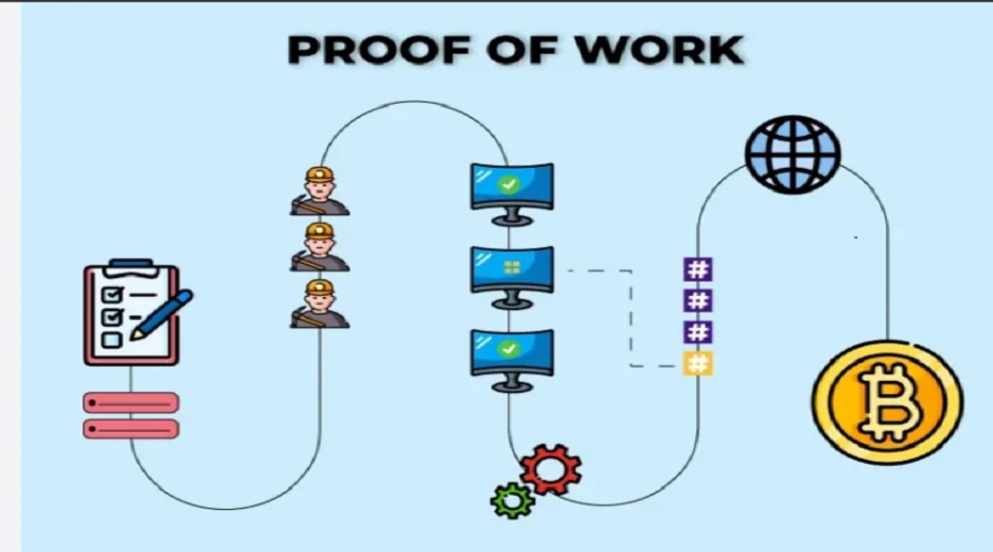 كيفي عمل نموذج إثبات العمل PoW