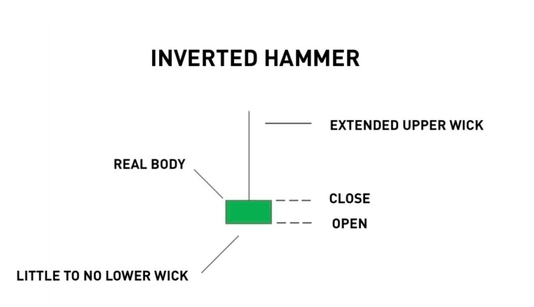 inverted hammer