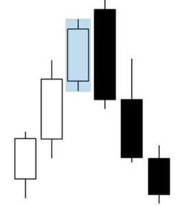 الشموع الإبتلاعية: أشهر نماذج الشموع اليابانية في التداول في سوق الفوركس
