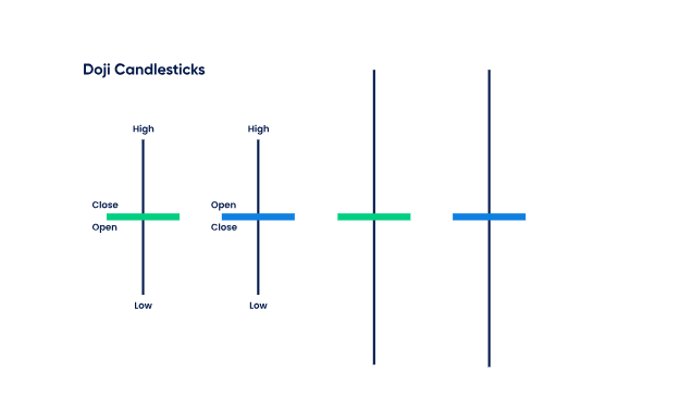 شموع دوجي Doji candlestick