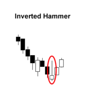 Inverted Hammer