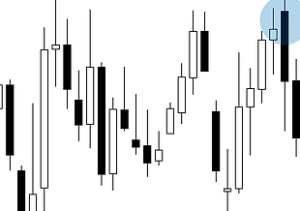 الشموع الإبتلاعية: أشهر نماذج الشموع اليابانية في التداول في سوق الفوركس