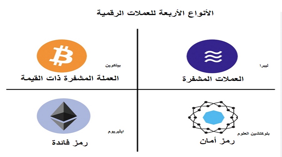 أنواع العملات الرقمية