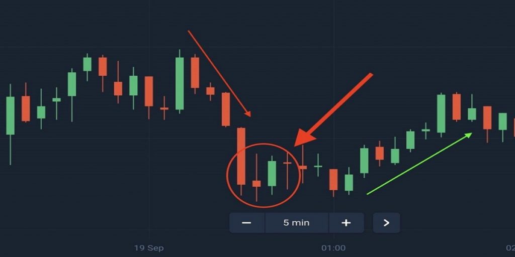 الشموع الابتلاعية