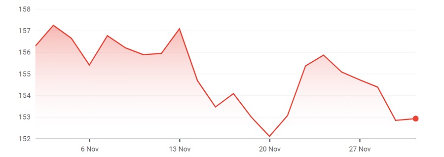 سعر سهم بيبسي