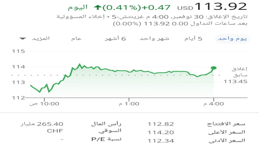 سعر سهم شركة نستله