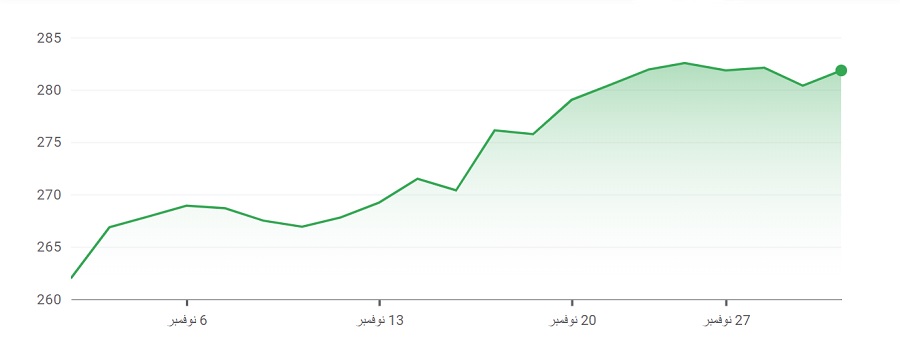 سعر سهم ماكدونالدز