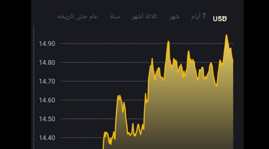 سعر عملة LINK مقابل الدولار