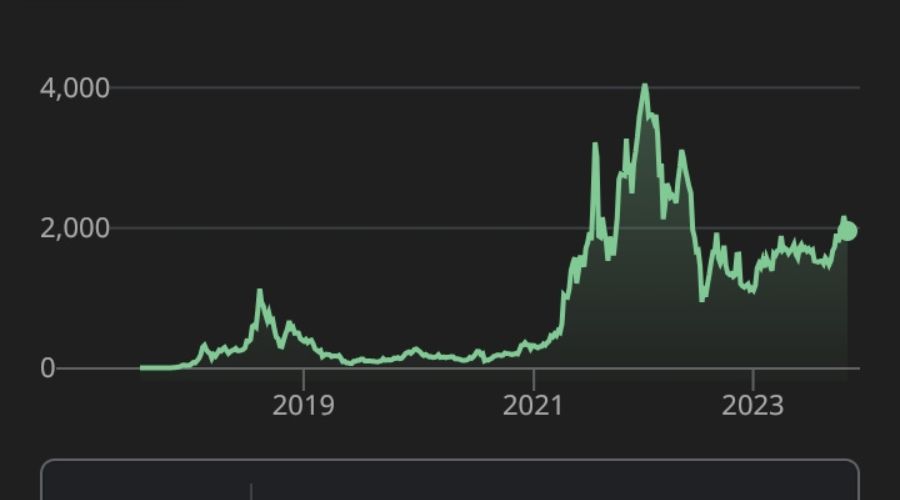 مشاريع عملات رقمية واعدة لعام 2024