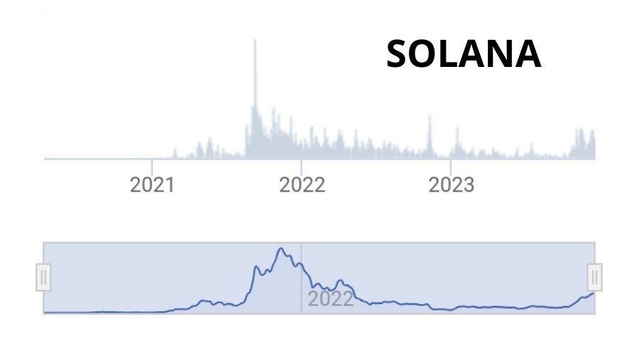 مشاريع عملات رقمية واعدة لعام 2024