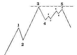 Truncation in a5 wave