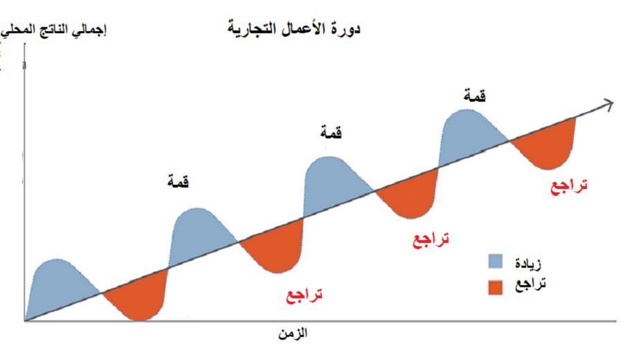 دورة الاعمال التجارية