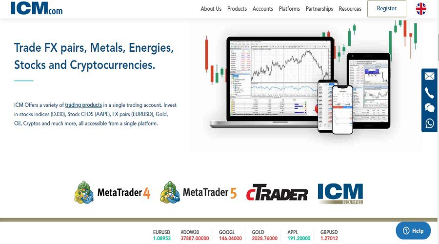 شركة ICM Capital