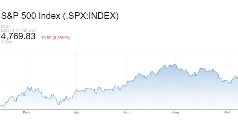 مؤشر S&P 500 نهاية 2023