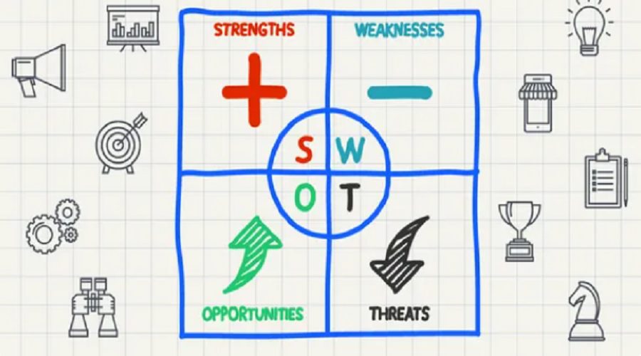 تحليل Swot