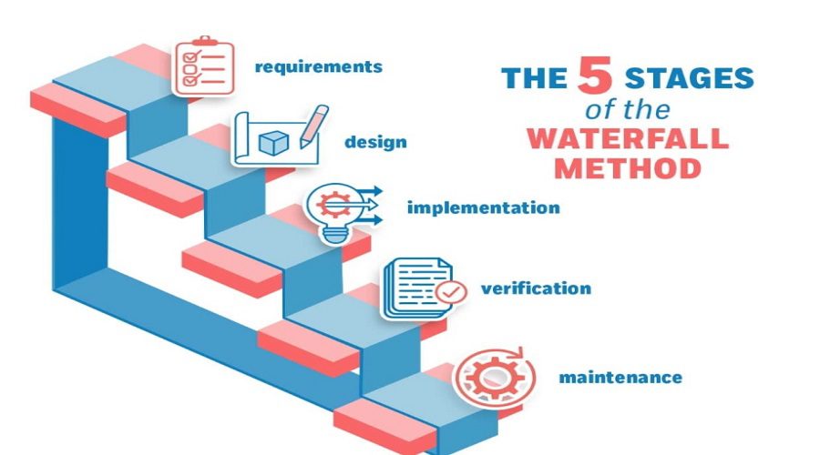 مراحل تقنية الشلال Waterfall