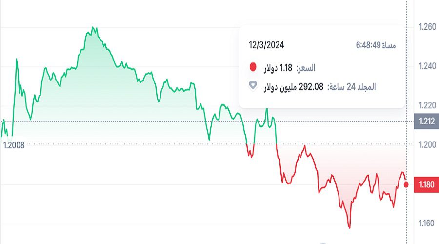 سعر EOS