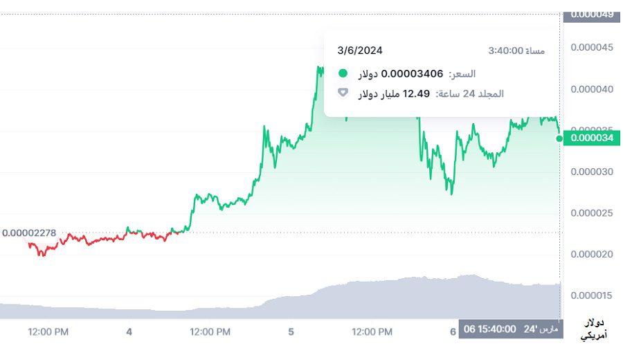 سعر Shiba Inu