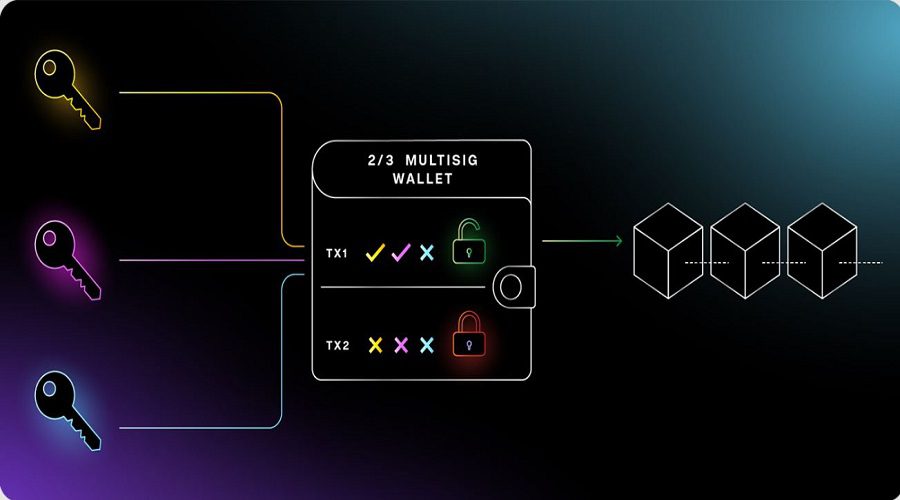 ما هي المحفظة المتعددة التوقيعات multisig