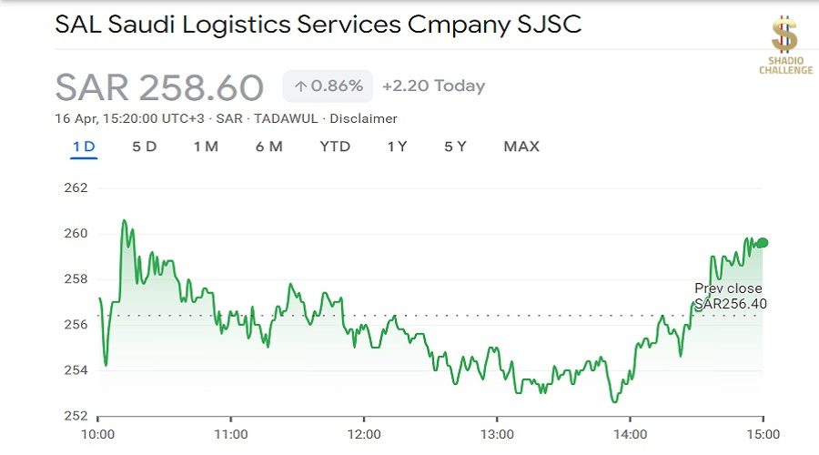 أسهم شركة Sal السعودية