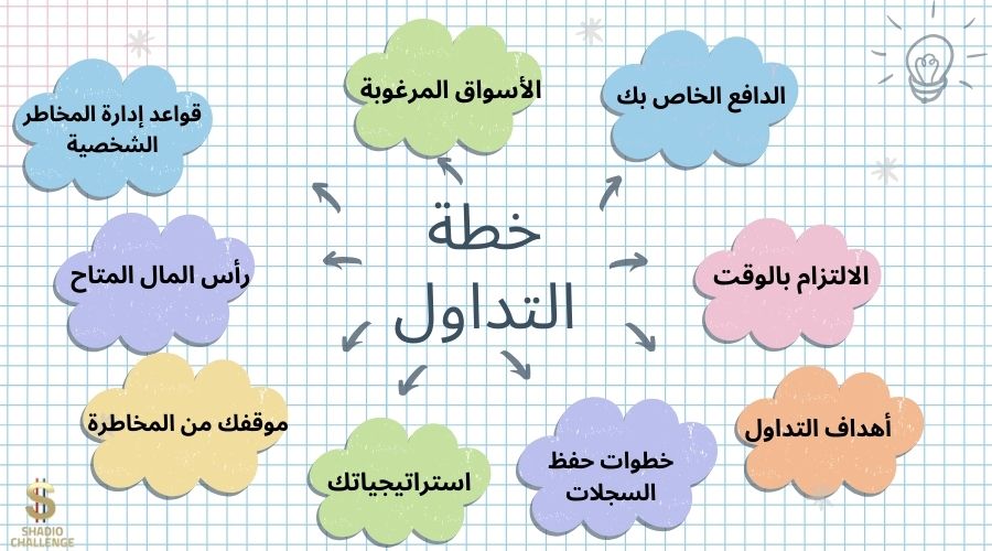 نقاط تغطيها خطط التداول