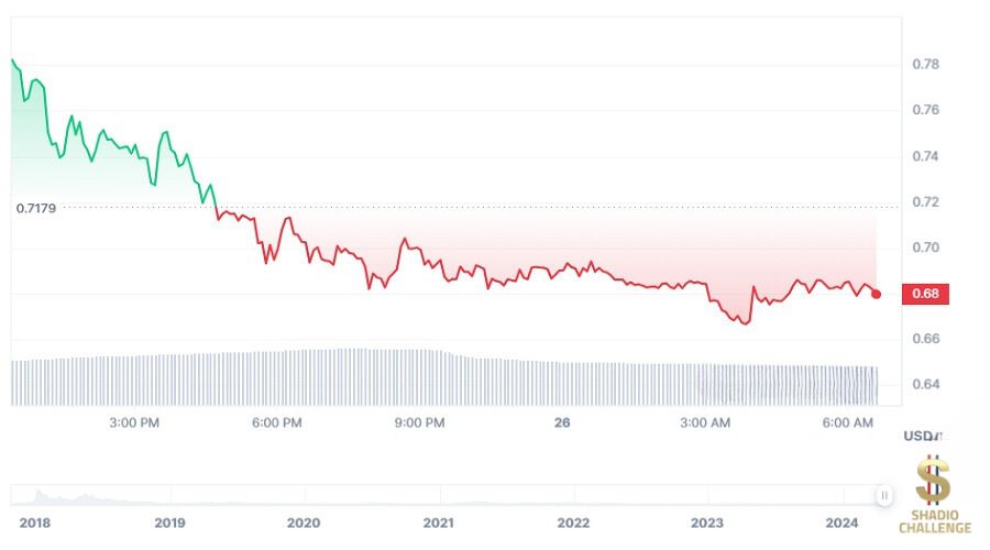 سعر عملة Nuls