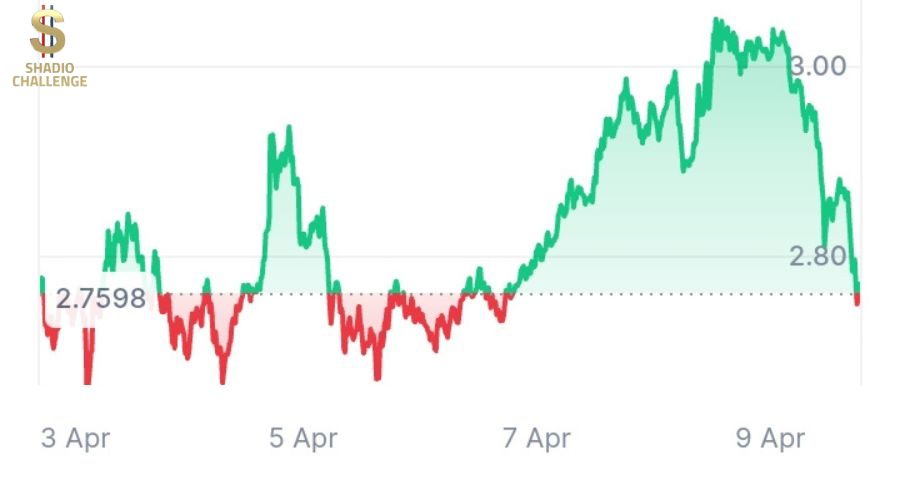 سعر عملة manta