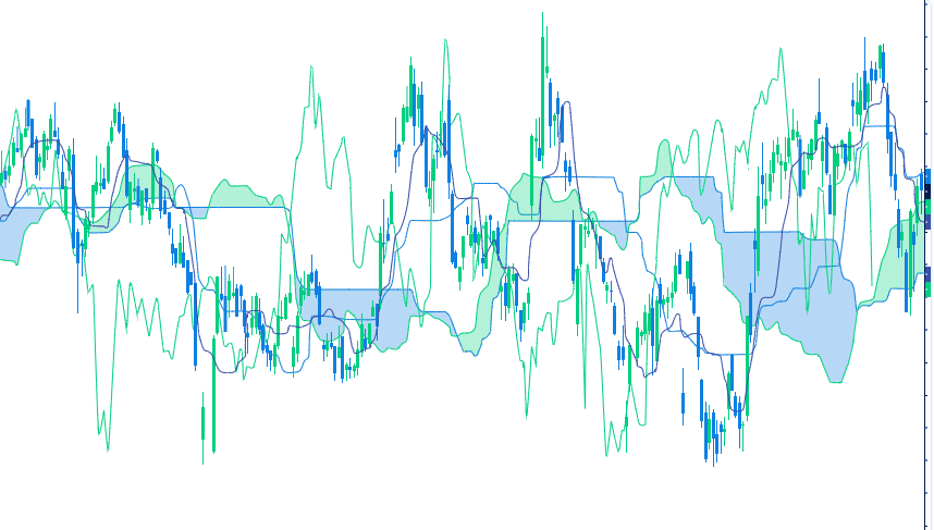 مخططات إيشيموكو Ichimoku