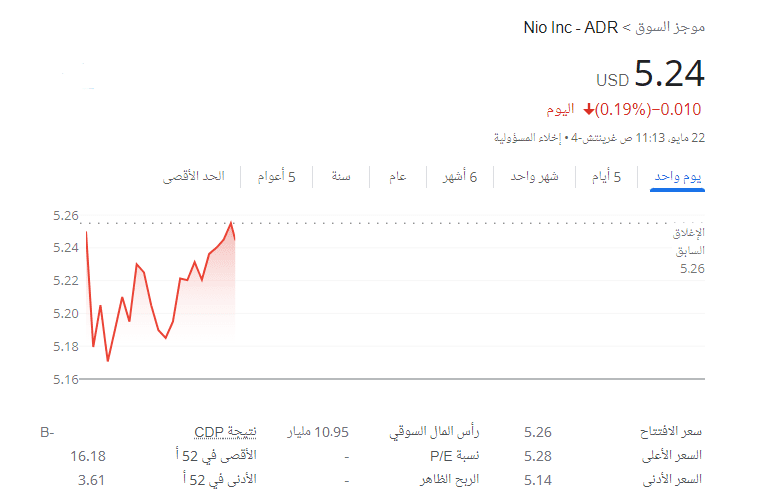 أسهم شركات السيارات الكهربائية