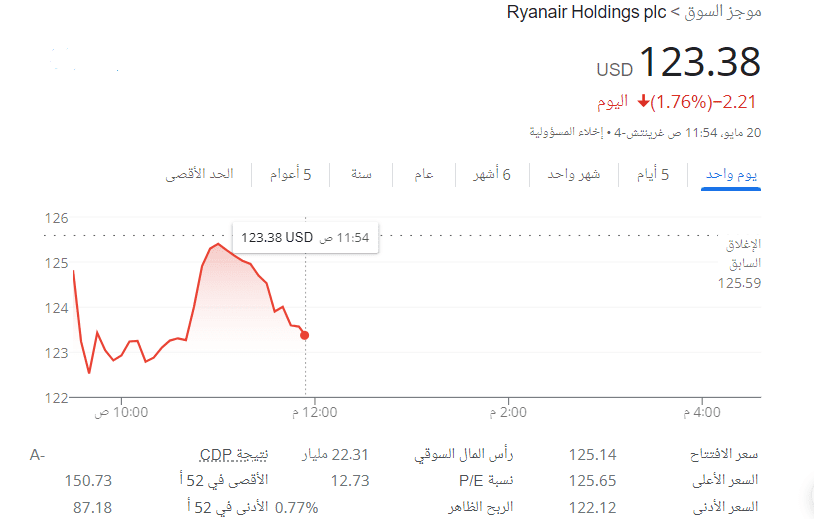 أسهم شركات الطيران