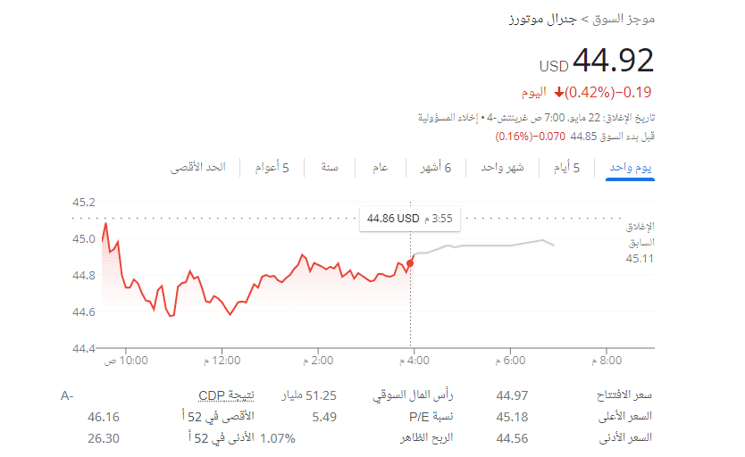 أسهم شركات السيارات الكهربائية