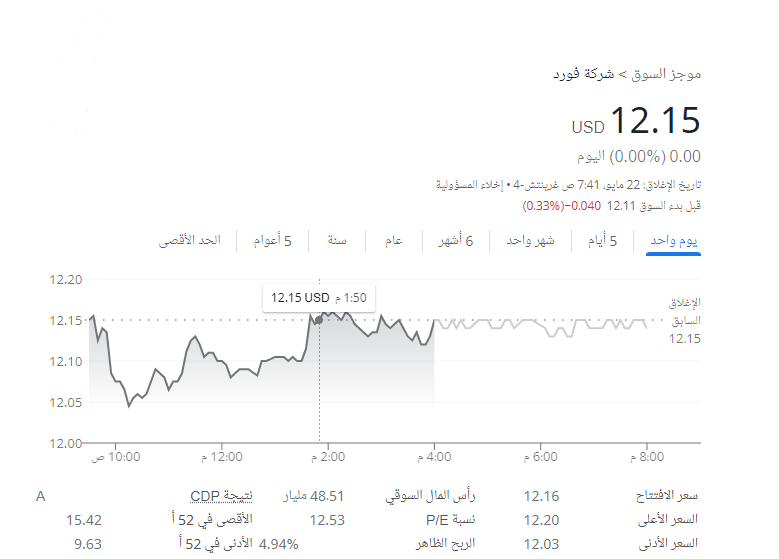 أسهم شركات السيارات