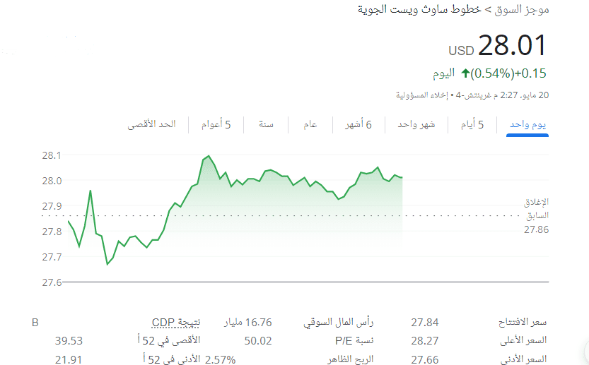 افضل أسهم شركات الطيران