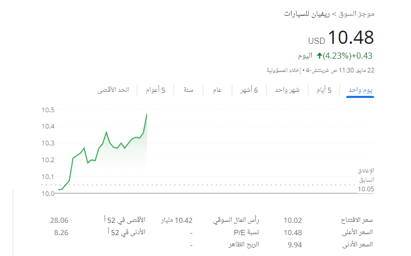 أسهم شركات السيارات الكهربائية