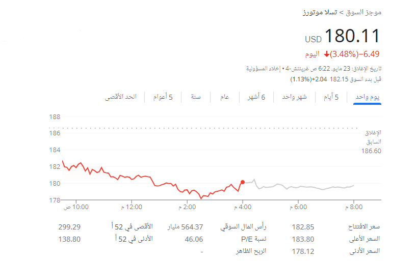 أسهم شركات السيارات الكهربائية