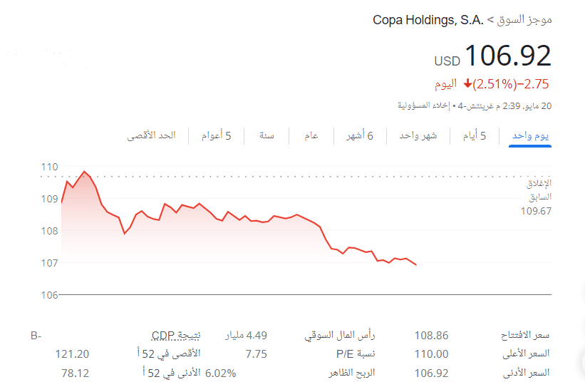 أسهم شركات الطيران