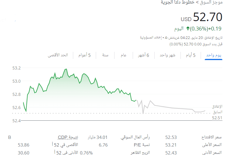 أسهم شركات الطيران