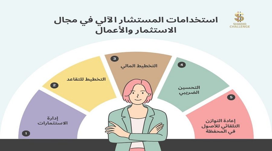 استخدامات المستشار الآلي في عالم الاستثمار والأعمال
